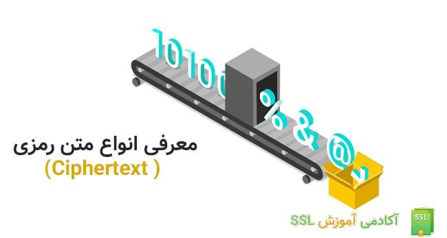 انواع متن رمزی 