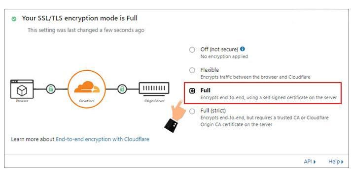 Full Encryption mode SSL در کلودفلر