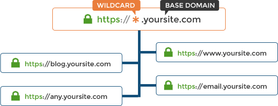 بهترین گواهی ssl برای ساب دامنه