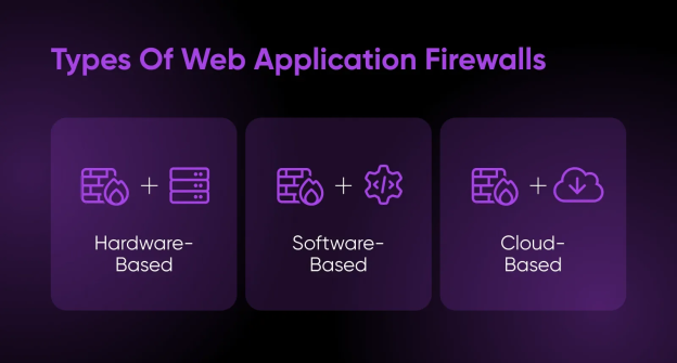 Web Application Firewall چیست؟ بررسی انواع